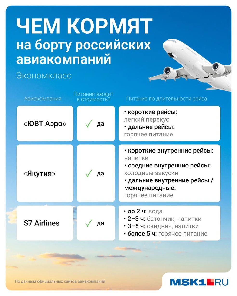 Источник: Евгения Бикунова / Городские медиа