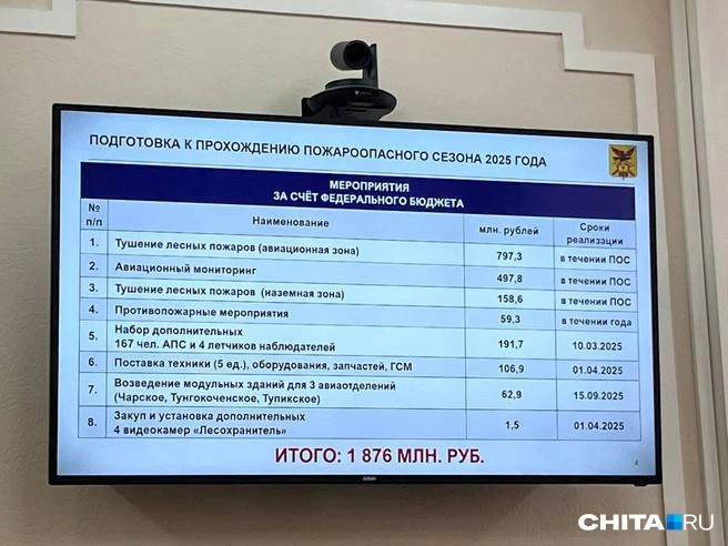 Источник: Александр Хамраев / СHITA.RU