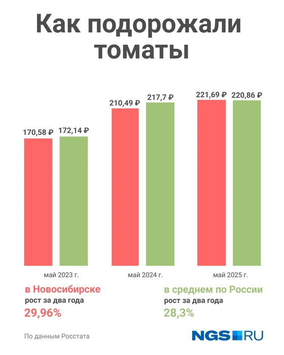Источник: Юрий Орлов / Городские медиа