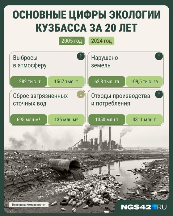 Источник: Городские медиа / NGS42.RU