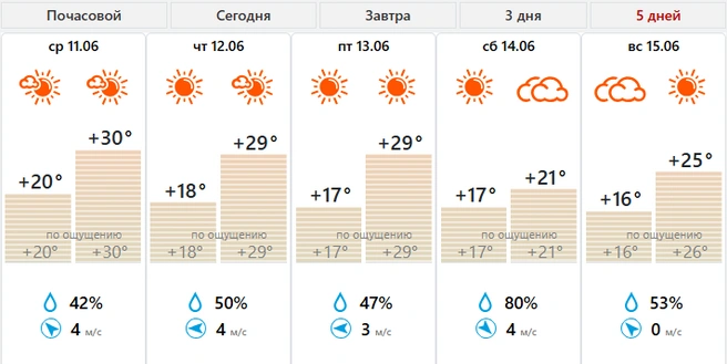Источник: meteovesti.ru