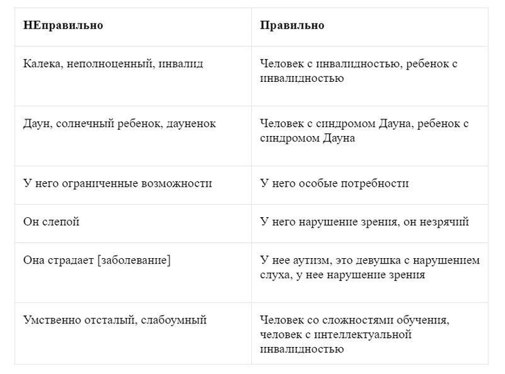 Как говорить с детьми о людях с инвалидностью: 5 советов от психолога