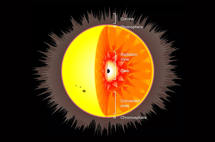 Что, если в центре Солнца скрывается черная дыра? Отвечают астрономы