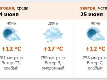 Скриншот прогноза погоды с сайта meteо.nw.ru