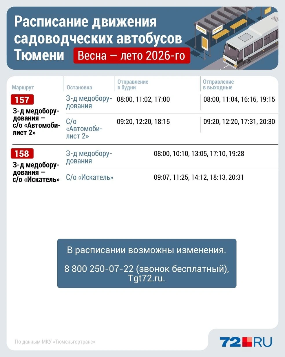 Источник: Дмитрий Гладышев / Городские медиа