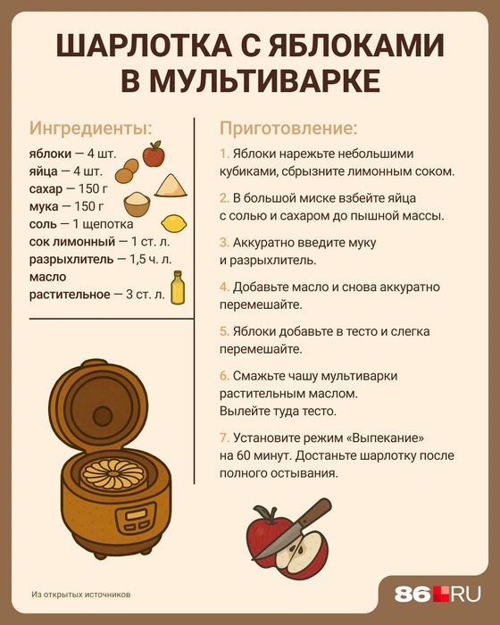 Источник: Евгения Бикунова / Городские медиа