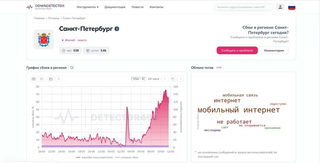 Петербуржцы снова пожаловались на работу мобильного интернета | Источник: detector404.ru