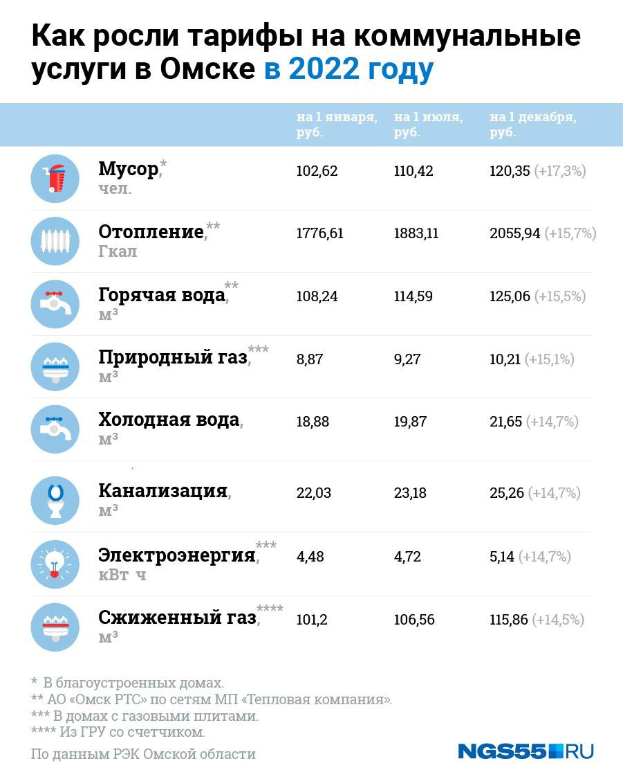 Электроэнергия В Новосибирске Цена