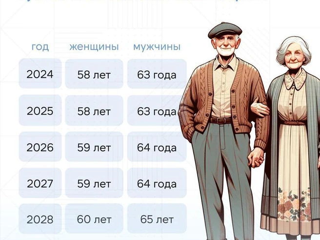 Источник: Виталий Калистратов / Городские порталы