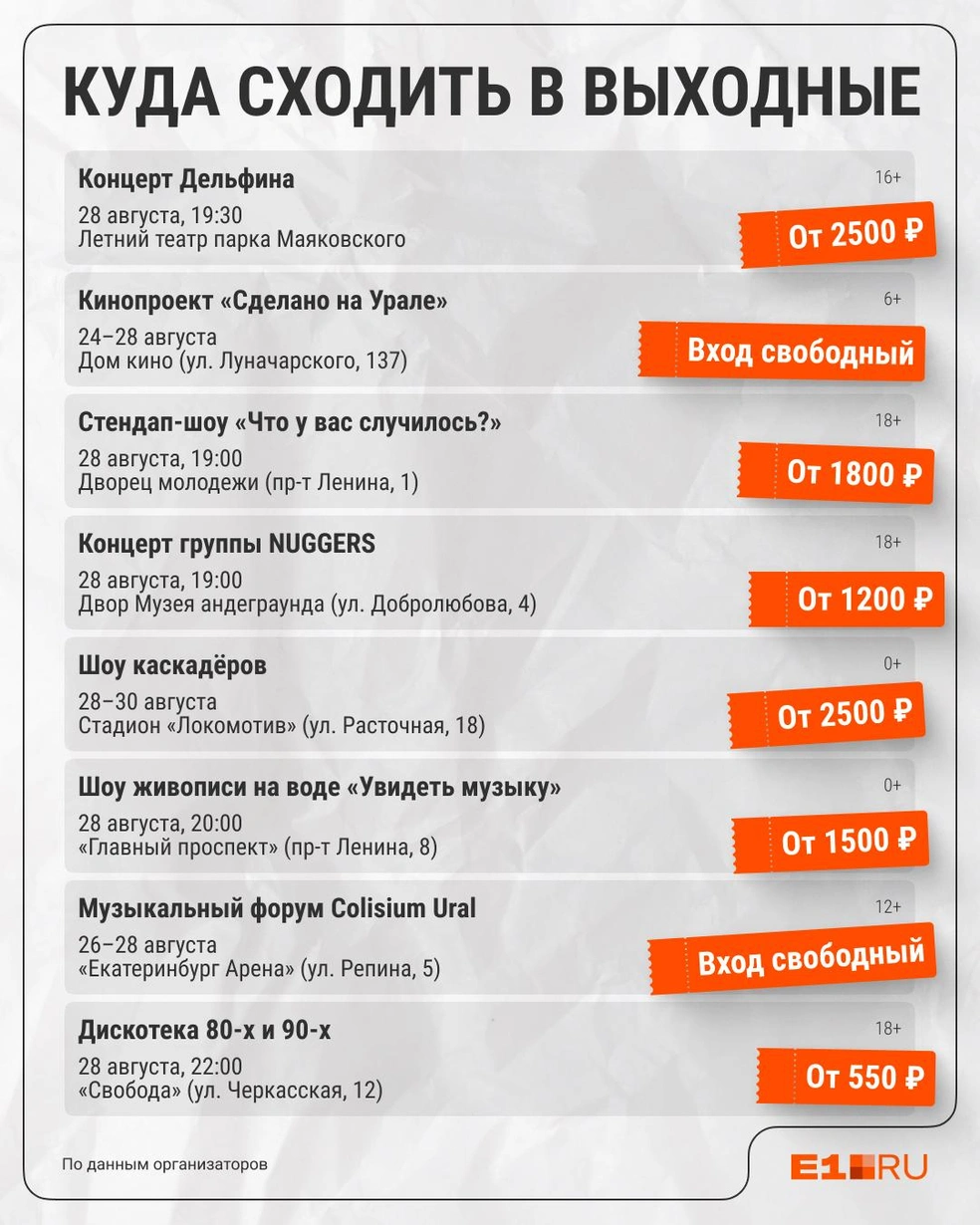 Источник: Филипп Сапегин / E1.RU
