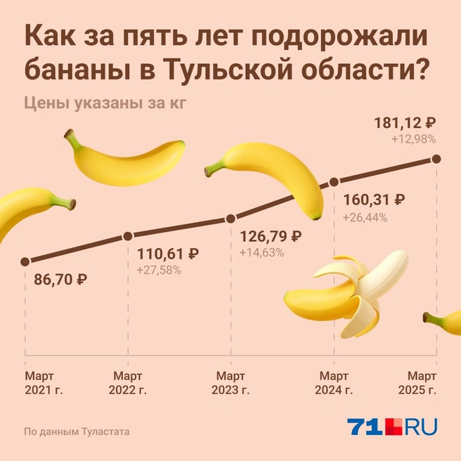 Если вспомнить старые цены, можно загрустить | Источник: Юрий Скулыбердин / Городские медиа