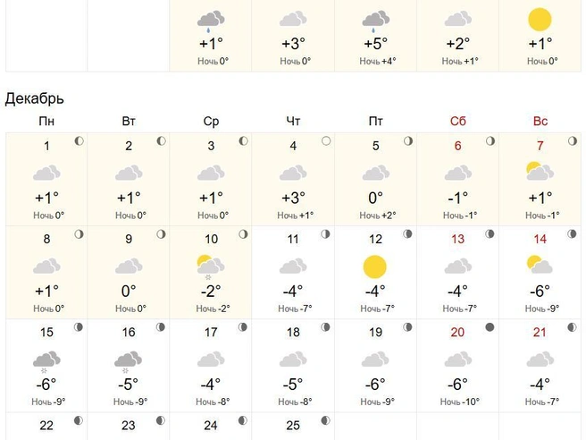 Источник: World Weather
