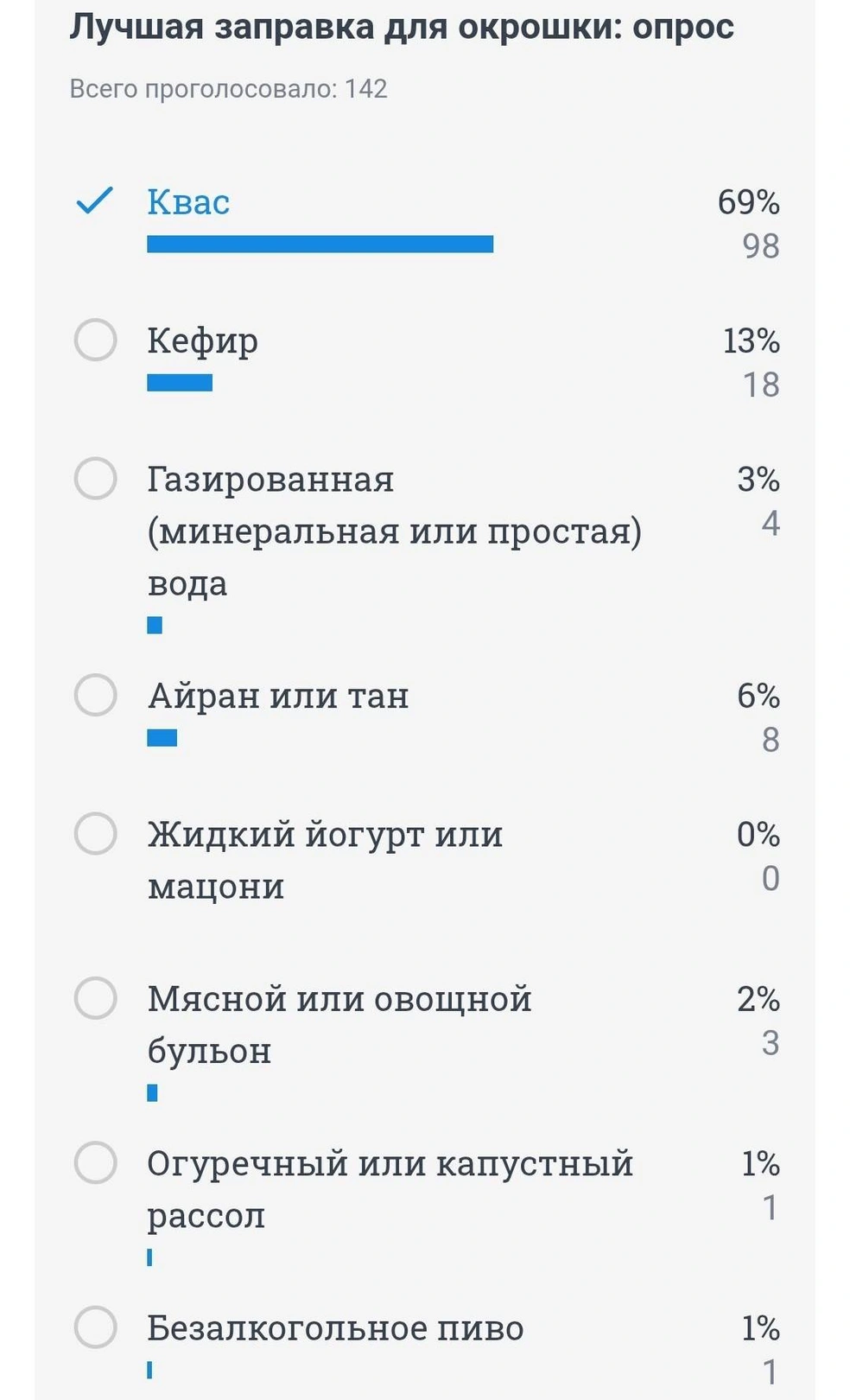 Результаты опроса на сайте | Источник: MSK1.RU