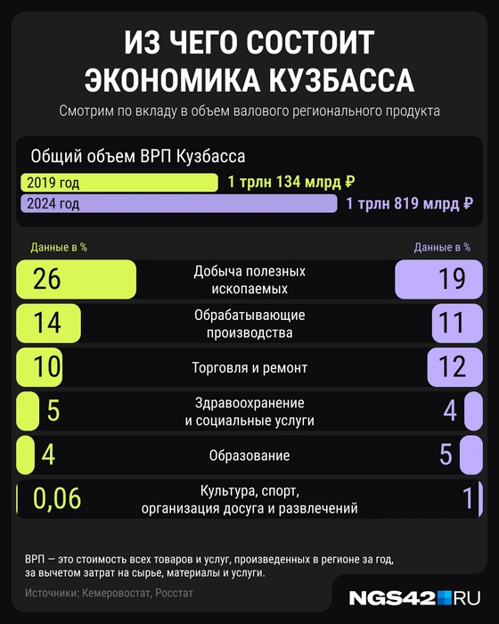 Источник: Мария Романова / Городские медиа