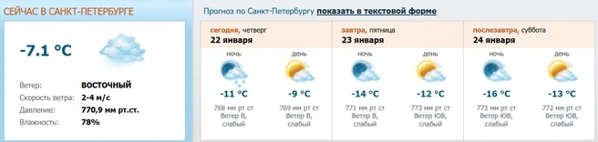 Источник: meteo.nw.ru