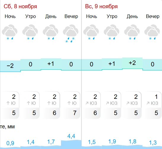 Источник: gismeteo.ru