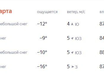 Температура по ощущениям будет ниже фактической. | Источник: yandex.ru/pogoda