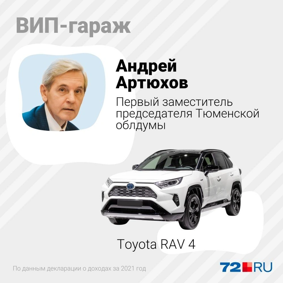 На чем ездят депутаты Тюменской областной думы: ВИП-гараж, изучаем  транспорт тюменских депутатов облдумы, у кого из тюменских депутатов самый  большой автопарк в 2022 году - 27 апреля 2022 - 72.ру