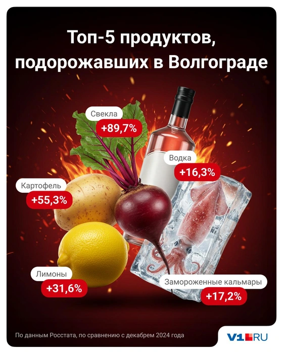 Цены на свеклу сильно переплюнули подорожавший ранее картофель | Источник: Полина Авдошина / Городские медиа