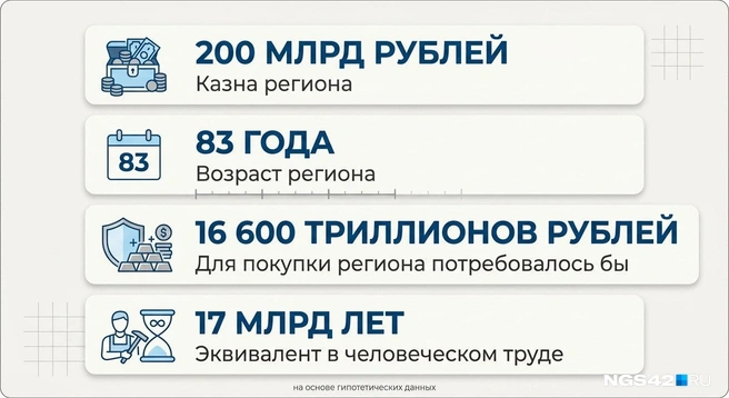 Источник: Городские сети