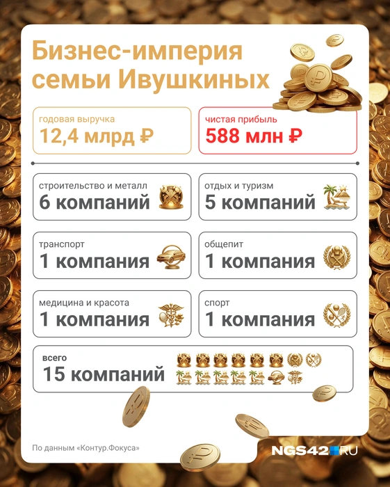 Источник: Полина Авдошина / Городские медиа