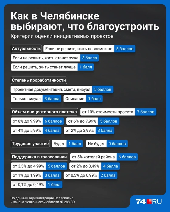 Источник: Семен Казьмин