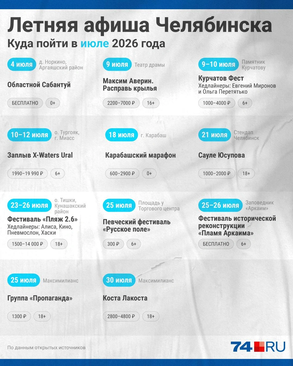 Источник: Семен Казьмин