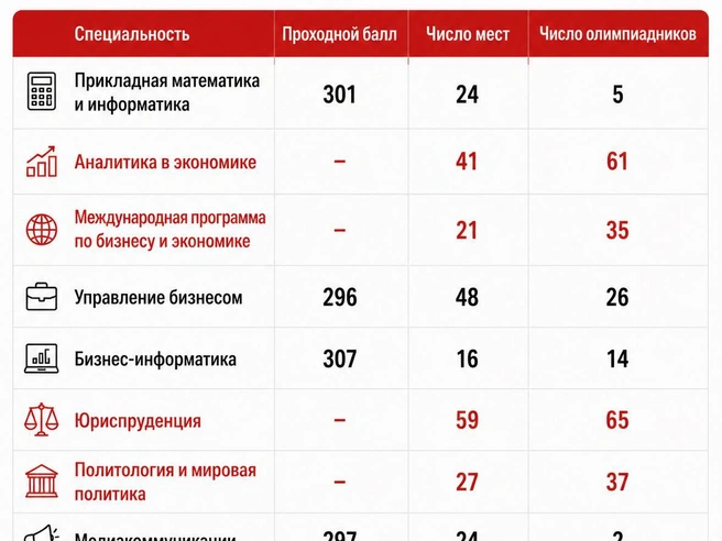 Источник: «Фонтанка.ру» / ChatGPT
