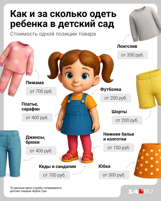 Девочек наряжать дороже | Источник: Евгения Бикунова / 14.RU