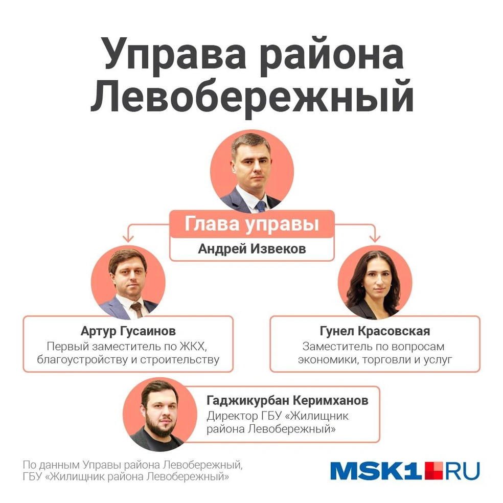 Источник: Полина Авдошина / Городские медиа