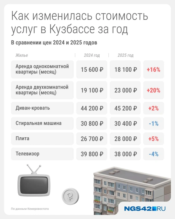 Источник: Евгения Бикунова / Городские медиа