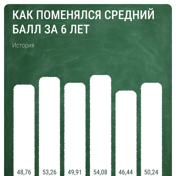 Источник: Евгения Бикунова / Городские медиа