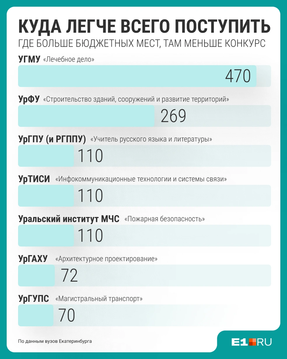 Источник: Филипп Сапегин / E1.RU