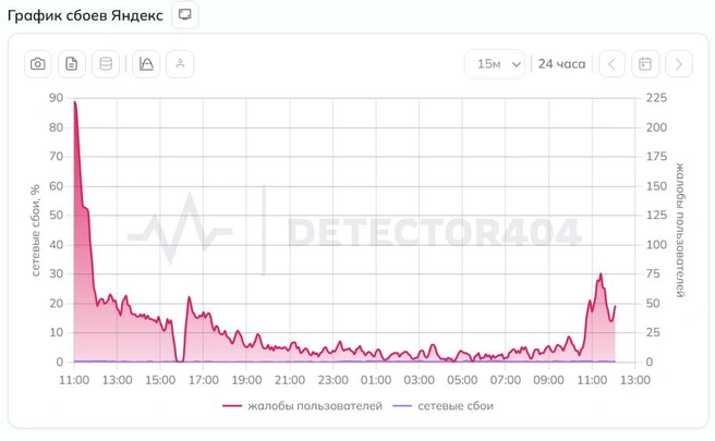 Источник: detector404.ru