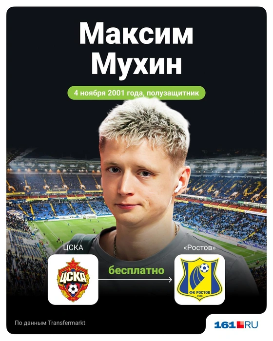 Источник: Полина Авдошина / Городские порталы