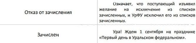 Источник: УрФУ