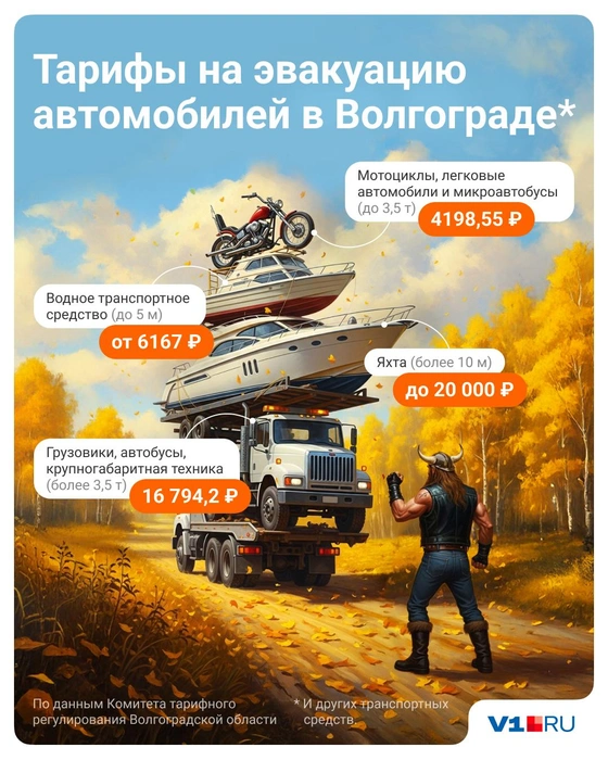 Дешевле всего эвакуировать легковые машины и мотоциклы | Источник: Полина Авдошина / V1.RU