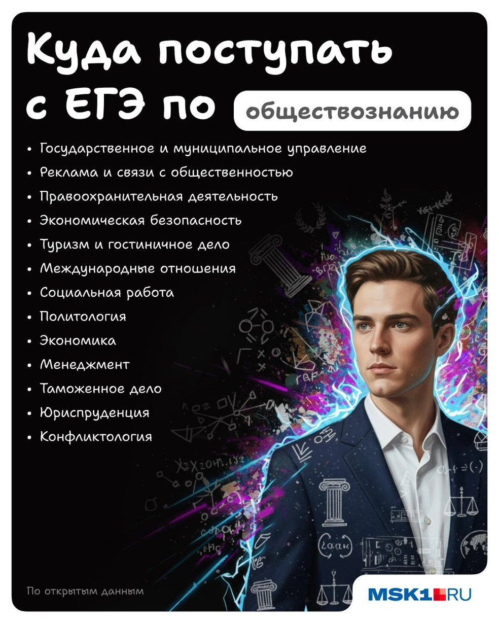 Обществознание на ЕГЭ&nbsp;— билет в десятки разных профессий | Источник: Полина Авдошина / Городские медиа