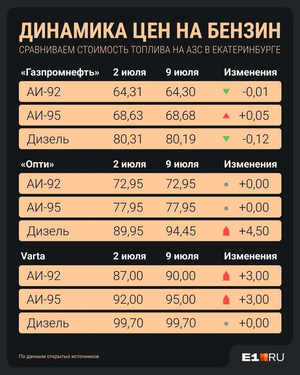 Источник: Филипп Сапегин / E1.RU