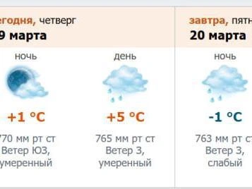Изображение с сайта meteo.nw.ru