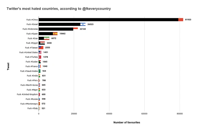 Инфографика: рейтинг самых ненавистных стран в «Твиттере»