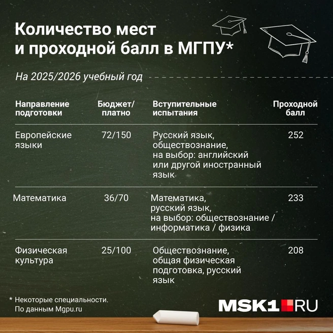 Источник: Полина Авдошина / Городские медиа