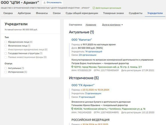 Источник: Rusprofile