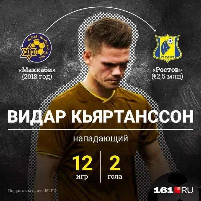 Источник: Полина Авдошина / Городские порталы 