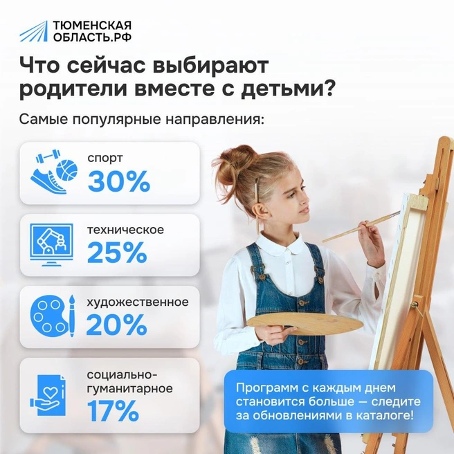 Источник: телеграм-канал «Тюменская область.рф»