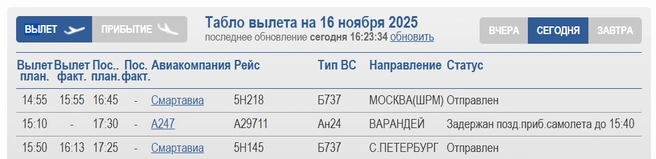 Источник: Arhaero.ru