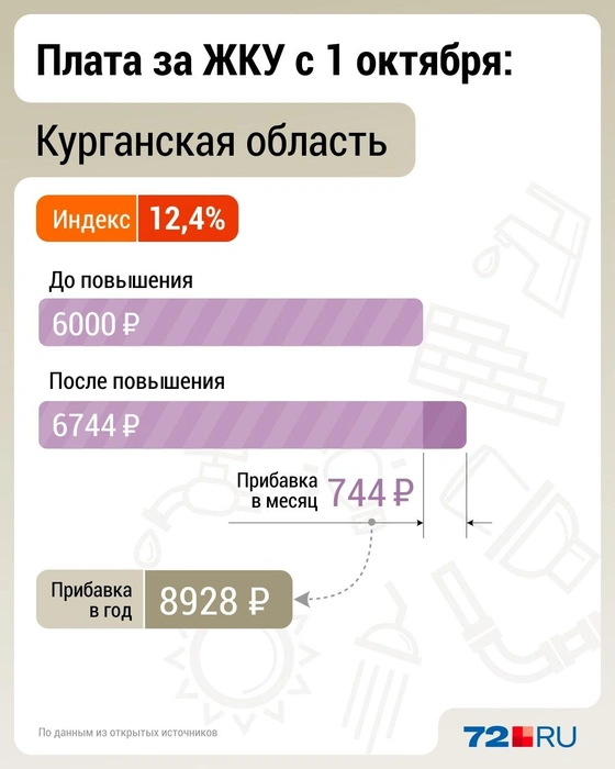 Источник: Дмитрий Гладышев / 72.RU