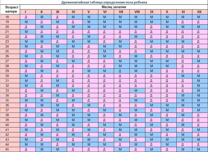 Как зачать девочку: все научные и народные способы