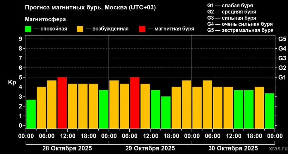 Источник: Xras.ru