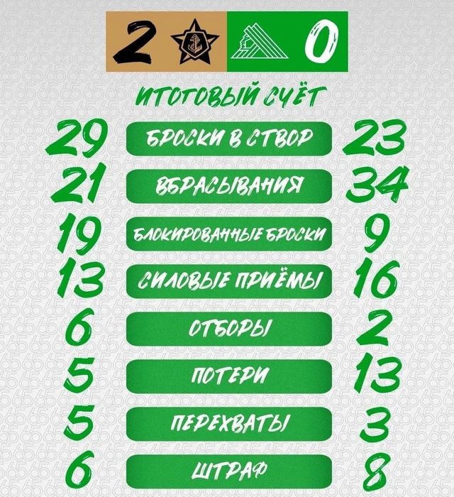 Статистика игры | Источник: hcsalavat / Vk.ru